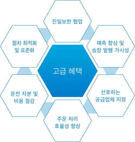 고급 혜택 차트